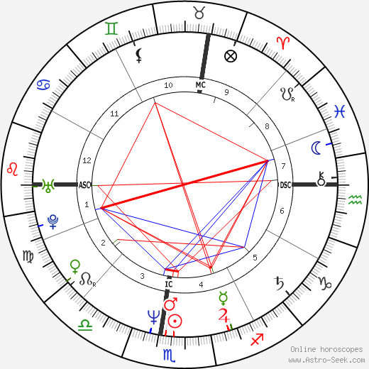 Rebecca Knapp birth chart, Rebecca Knapp astro natal horoscope, astrology