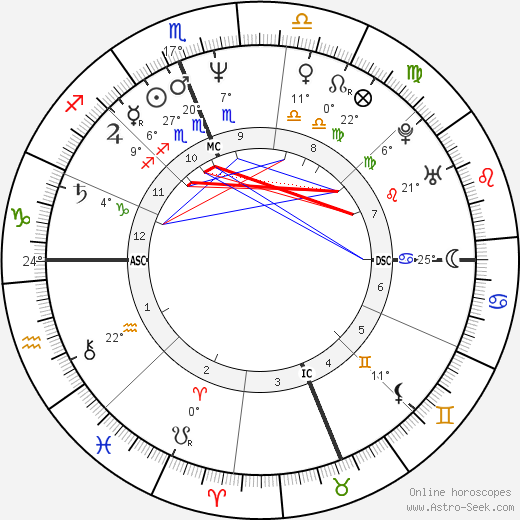 Sean Young birth chart, biography, wikipedia 2024, 2025