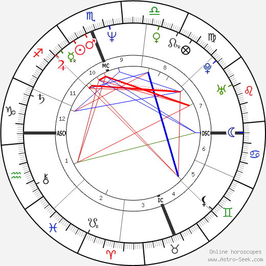 Sean Young birth chart, Sean Young astro natal horoscope, astrology