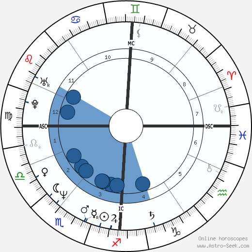 Stephen Roche wikipedia, biography, birth chart, instagram Stephen Roche wikipedia, horoscope, astrology, instagram