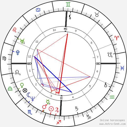 Stephen Roche birth chart, Stephen Roche astro natal horoscope, astrology