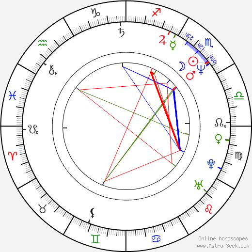 Stina Engström birth chart, Stina Engström astro natal horoscope, astrology