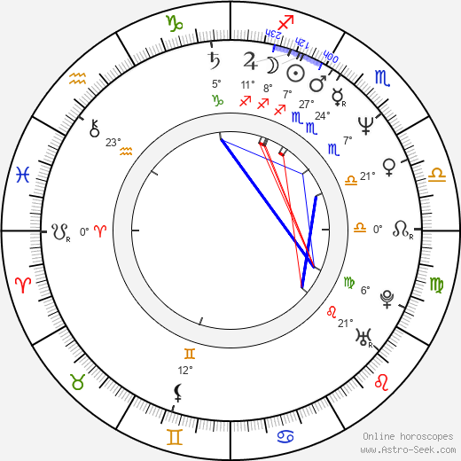 Sylvia Hanika birth chart, biography, wikipedia 2024, 2025