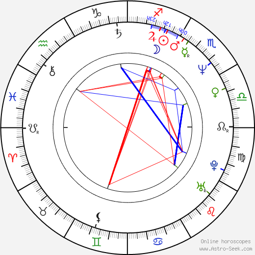 Sylvia Hanika tema natale, oroscopo, Sylvia Hanika oroscopi gratuiti, astrologia