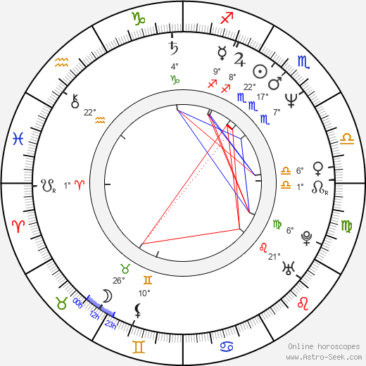 Tab Baker birth chart, biography, wikipedia 2023, 2024