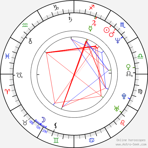 Tab Baker birth chart, Tab Baker astro natal horoscope, astrology