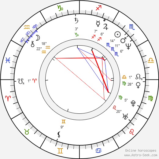 Teresa Swift birth chart, biography, wikipedia 2024, 2025