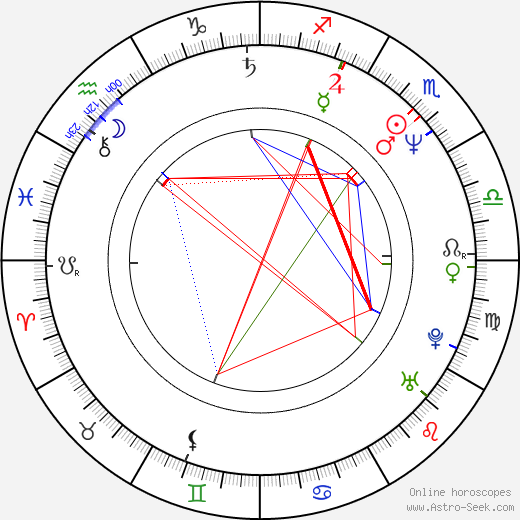 Teresa Swift birth chart, Teresa Swift astro natal horoscope, astrology