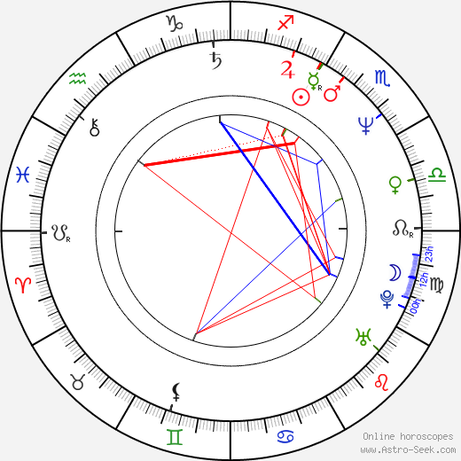 Thomas R. Rondinella birth chart, Thomas R. Rondinella astro natal horoscope, astrology