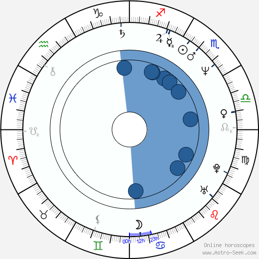 Timothy Conigrave wikipedia, horoscope, astrology, instagram