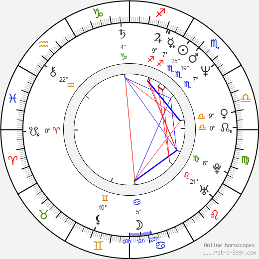 Timothy Conigrave birth chart, biography, wikipedia 2023, 2024