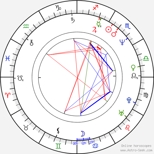 Timothy Conigrave birth chart, Timothy Conigrave astro natal horoscope, astrology