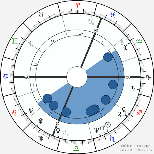 Tina Kieffer wikipedia, biography, birth chart, instagram Tina Kieffer wikipedia, horoscope, astrology, instagram