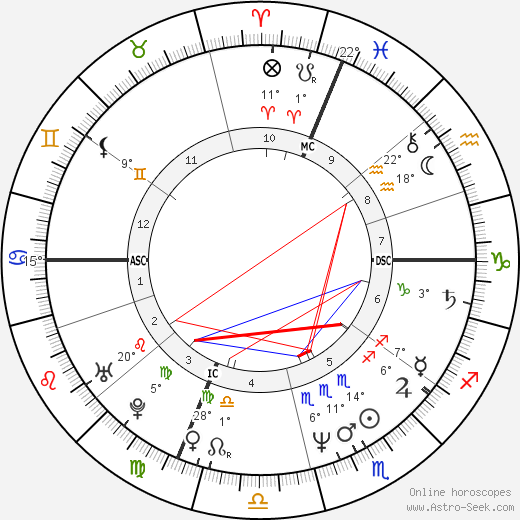 Tina Kieffer birth chart, biography, wikipedia 2023, 2024