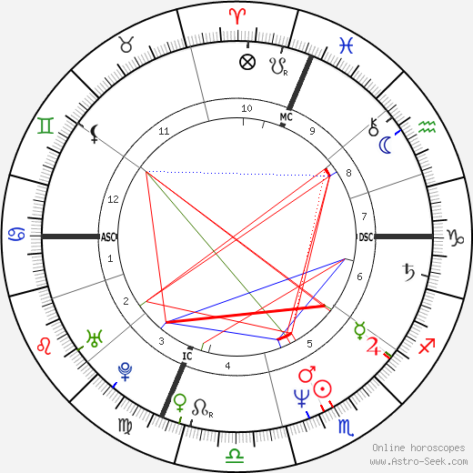 Tina Kieffer birth chart, Tina Kieffer astro natal horoscope, astrology