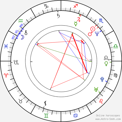 Tom Novembre birth chart, Tom Novembre astro natal horoscope, astrology