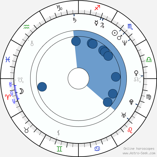 Toshihiko Sahashi horoscope, astrology, sign, zodiac, date of birth, instagram