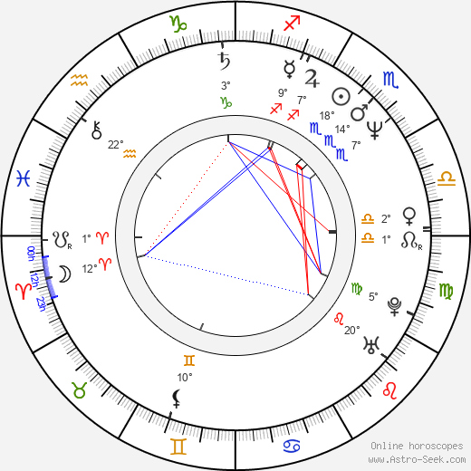 Toshihiko Sahashi birth chart, biography, wikipedia 2023, 2024