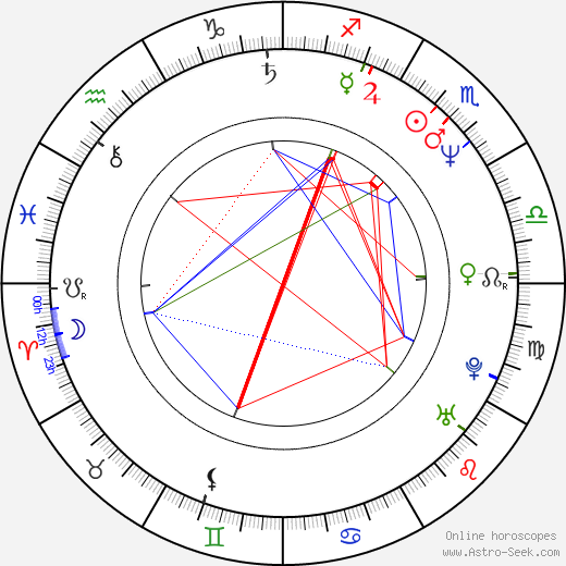 Toshihiko Sahashi birth chart, Toshihiko Sahashi astro natal horoscope, astrology