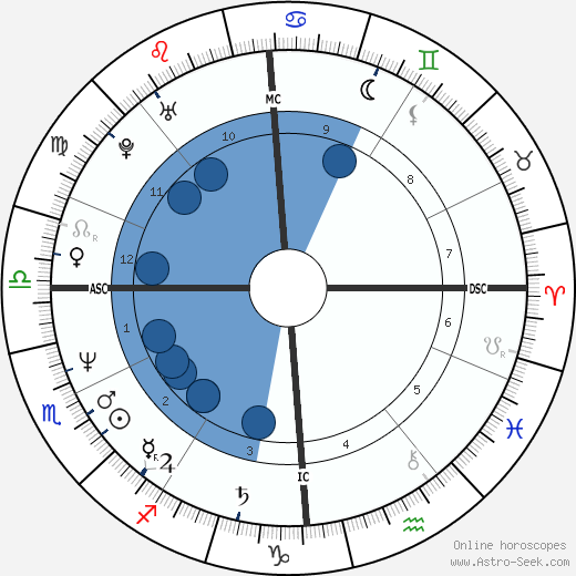 Ulrich Noethen horoscope, astrology, sign, zodiac, date of birth, instagram