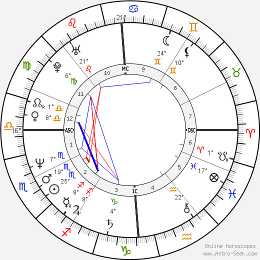 Ulrich Noethen birth chart, biography, wikipedia 2024, 2025