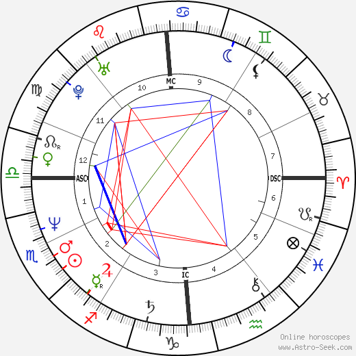 Ulrich Noethen birth chart, Ulrich Noethen astro natal horoscope, astrology