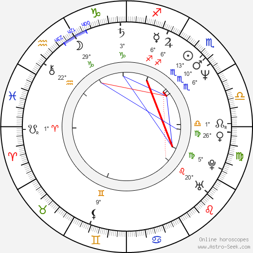 Uwe Janson birth chart, biography, wikipedia 2024, 2025