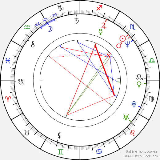 Uwe Janson birth chart, Uwe Janson astro natal horoscope, astrology