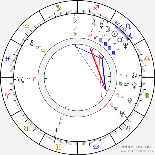 Valeria Cavalli birth chart, biography, wikipedia 2024, 2025