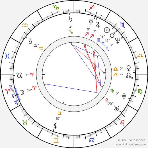 Vincent Irizarry birth chart, biography, wikipedia 2024, 2025