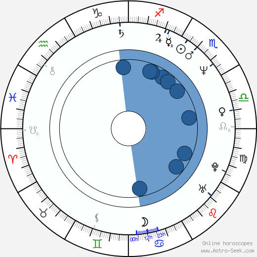 Wencke Barfoed horoscope, astrology, sign, zodiac, date of birth, instagram