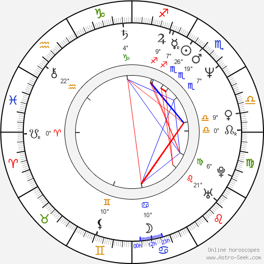 Wencke Barfoed birth chart, biography, wikipedia 2023, 2024