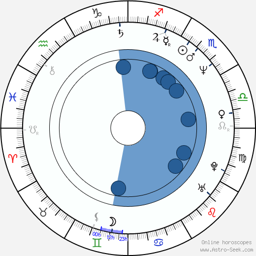 William R. Moses Oroscopo, astrologia, Segno, zodiac, Data di nascita, instagram