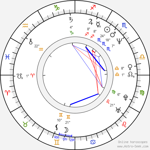William R. Moses birth chart, biography, wikipedia 2024, 2025