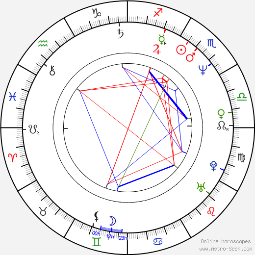 William R. Moses birth chart, William R. Moses astro natal horoscope, astrology