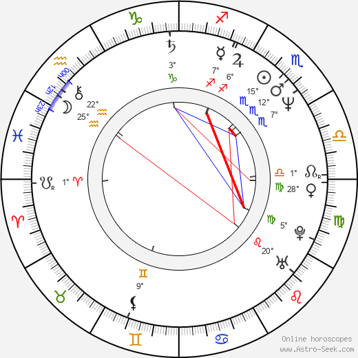 Yevdokiya Alekseyevna Germanova birth chart, biography, wikipedia 2024, 2025