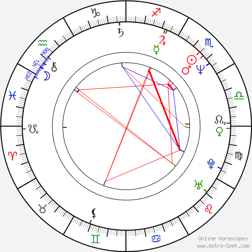 Yevdokiya Alekseyevna Germanova birth chart, Yevdokiya Alekseyevna Germanova astro natal horoscope, astrology