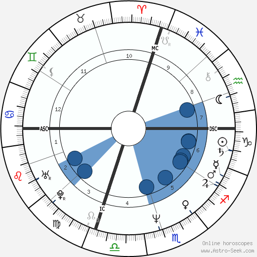 Al Giordano wikipedia, horoscope, astrology, instagram