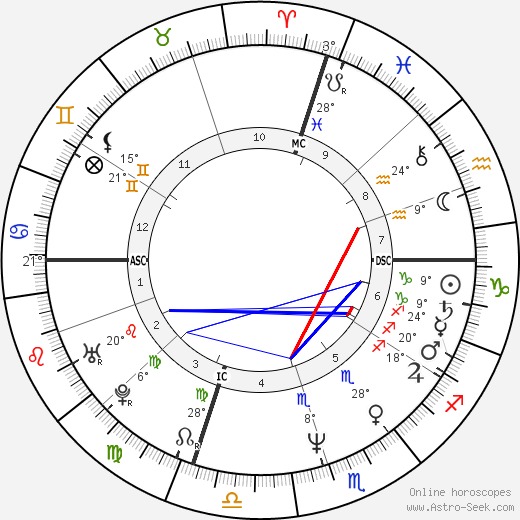 Al Giordano birth chart, biography, wikipedia 2024, 2025