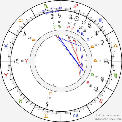 Alexander Kuznetsov birth chart, biography, wikipedia 2024, 2025
