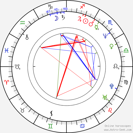 Alexander Kuznetsov birth chart, Alexander Kuznetsov astro natal horoscope, astrology