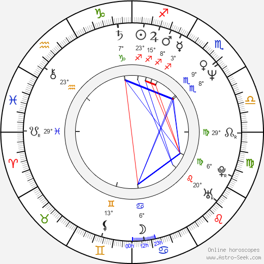 Alexander Lebedev birth chart, biography, wikipedia 2023, 2024