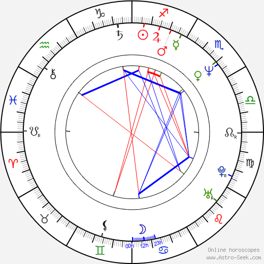 Alexander Lebedev birth chart, Alexander Lebedev astro natal horoscope, astrology