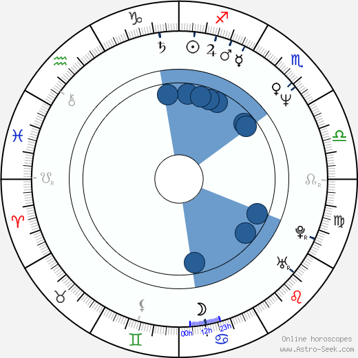 Alison La Placa wikipedia, horoscope, astrology, instagram