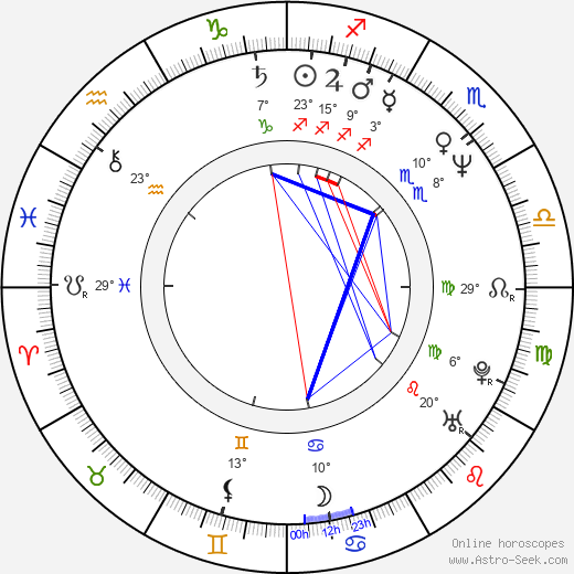 Alison La Placa birth chart, biography, wikipedia 2023, 2024