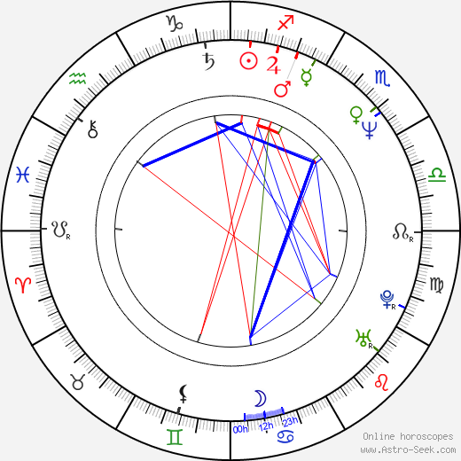 Alison La Placa birth chart, Alison La Placa astro natal horoscope, astrology