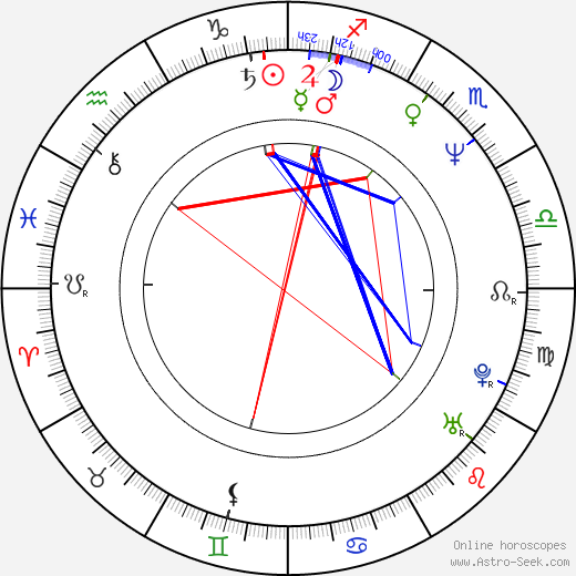 Ana Torroja birth chart, Ana Torroja astro natal horoscope, astrology