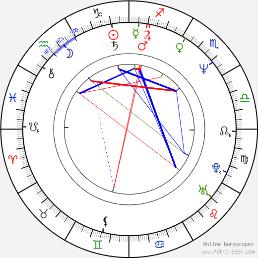 Andy Arness birth chart, Andy Arness astro natal horoscope, astrology