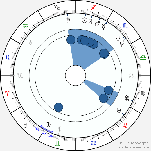Bára Štěpánová wikipedia, biography, birth chart, instagram Bára Štěpánová wikipedia, horoscope, astrology, instagram