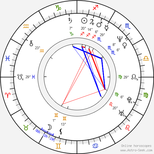 Bára Štěpánová birth chart, biography, wikipedia 2023, 2024